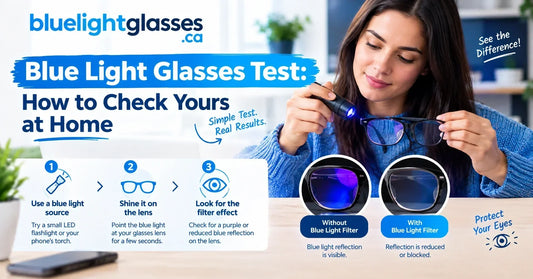 Blue light wavelengths from 400nm to 500nm and how much a clear lens filters at each