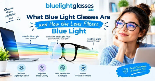 What blue light glasses are and how the lens filters blue light